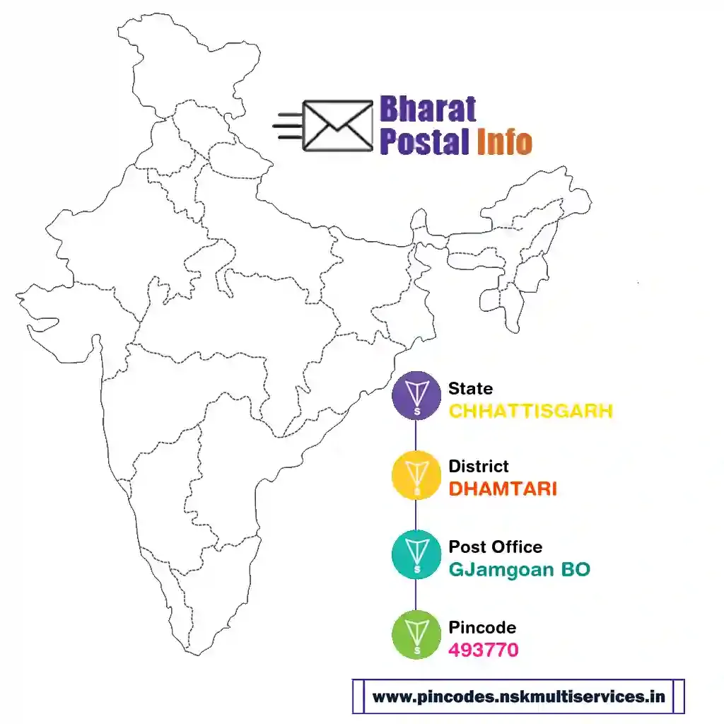 chhattisgarh-dhamtari-gjamgoan bo-493770